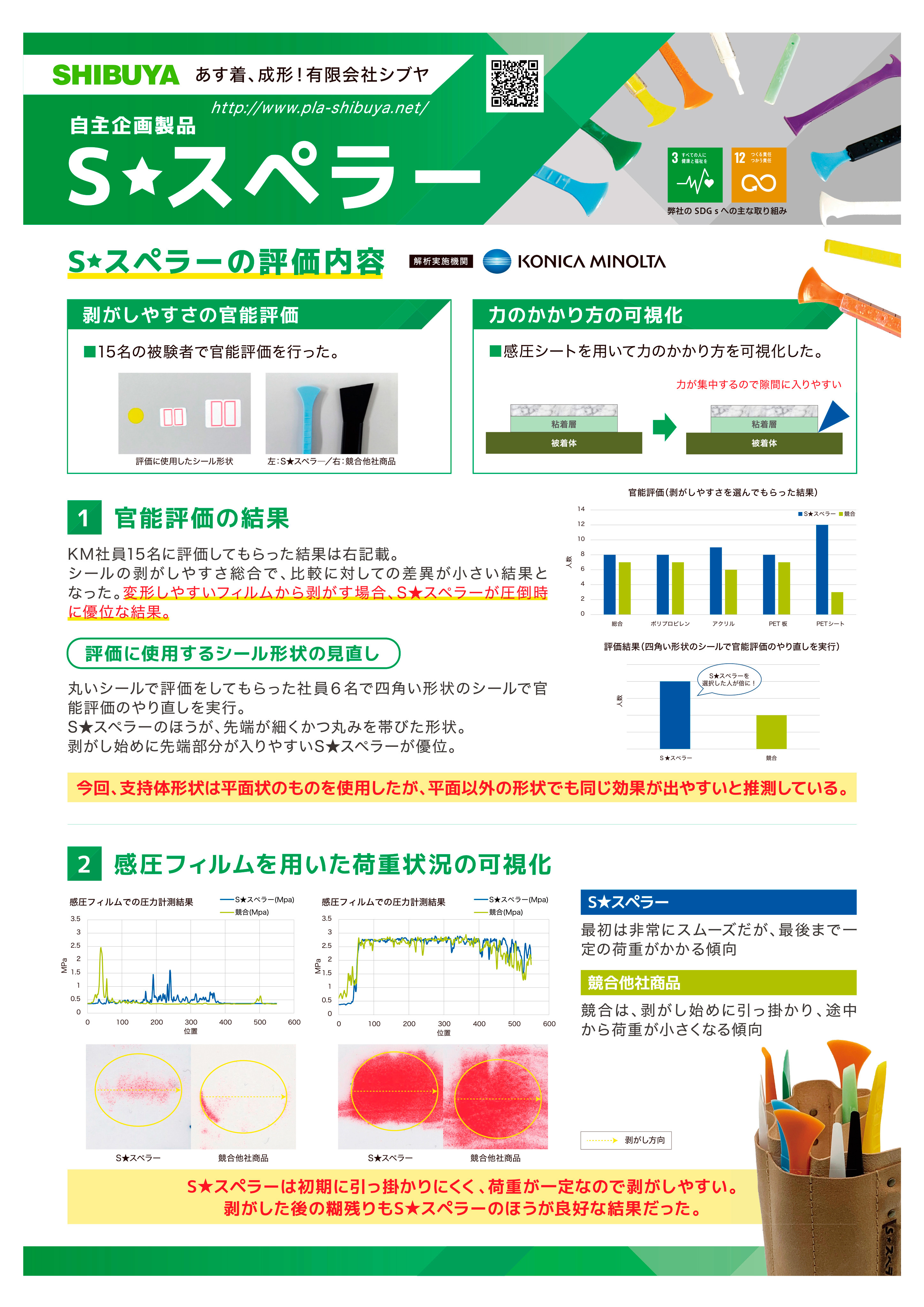 S★スペラーの性能評価
