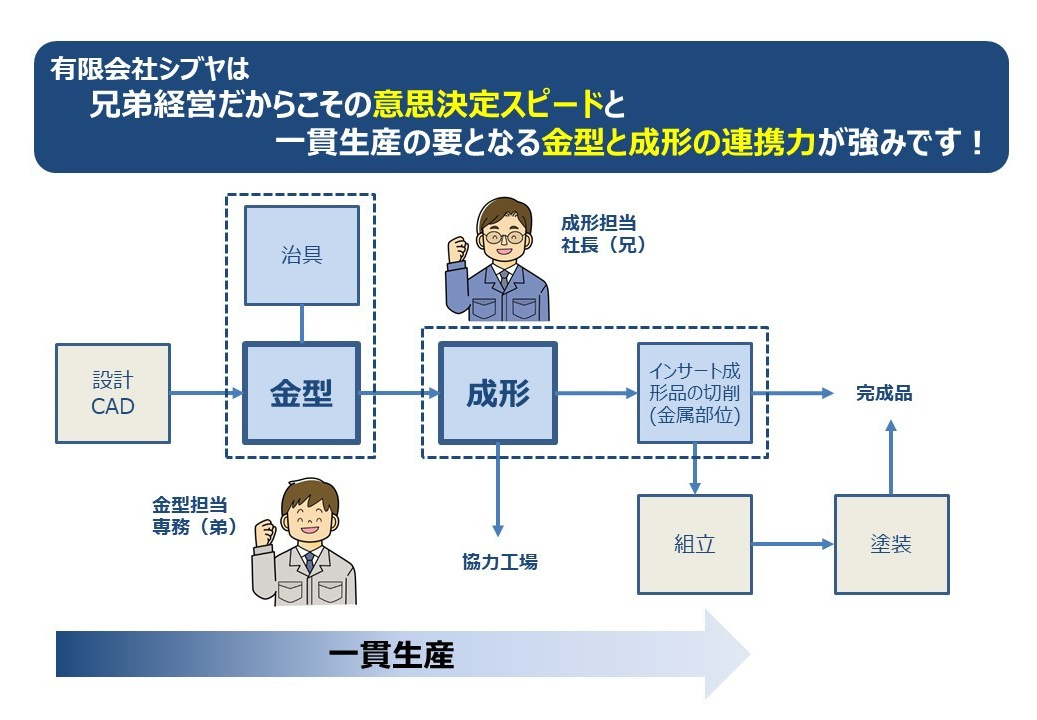 当社の特徴